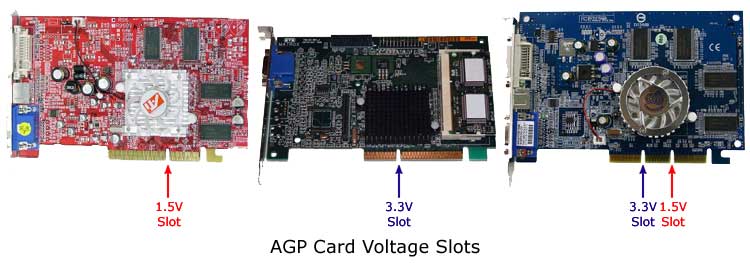 AGP card voltage slots